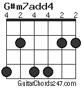 G#m7add4 chord