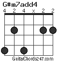 G#m7add4 chord