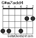 G#m7add4 chord