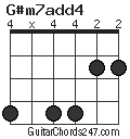 G#m7add4 chord