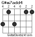G#m7add4 chord