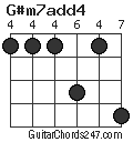 G#m7add4 chord