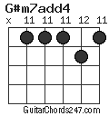 G#m7add4 chord