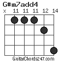 G#m7add4 chord