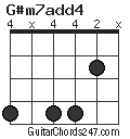 G#m7add4 chord