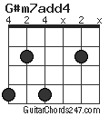 G#m7add4 chord