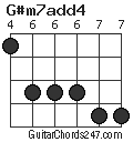 G#m7add4 chord