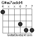 G#m7add4 chord