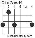 G#m7add4 chord