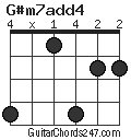 G#m7add4 chord