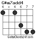 G#m7add4 chord