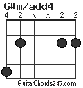 G#m7add4 chord