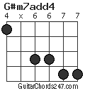 G#m7add4 chord