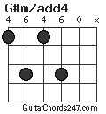 G#m7add4 chord