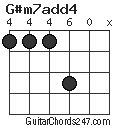 G#m7add4 chord