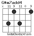 G#m7add4 chord
