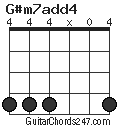 G#m7add4 chord