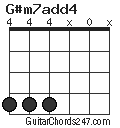 G#m7add4 chord