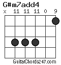 G#m7add4 chord