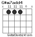 G#m7add4 chord