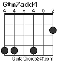 G#m7add4 chord