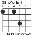 G#m7add4 chord