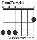 G#m7add4 chord
