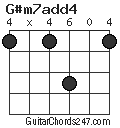 G#m7add4 chord