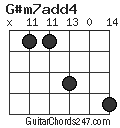 G#m7add4 chord