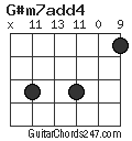 G#m7add4 chord