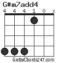 G#m7add4 chord