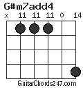 G#m7add4 chord