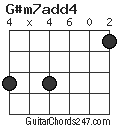 G#m7add4 chord