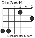 G#m7add4 chord