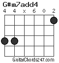 G#m7add4 chord