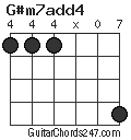 G#m7add4 chord
