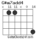 G#m7add4 chord