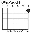G#m7add4 chord