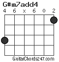 G#m7add4 chord