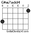 G#m7add4 chord