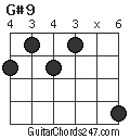 G#9 chord
