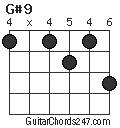 G#9 chord