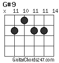 G#9 chord