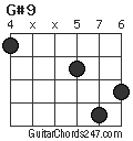 G#9 chord