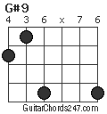 G#9 chord