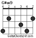 G#m9 chord