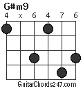 G#m9 chord