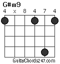 G#m9 chord