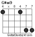 G#m9 chord