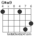 G#m9 chord